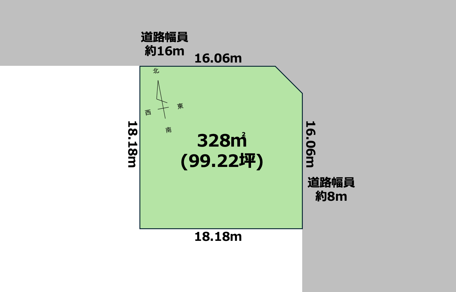 大楽毛南5丁目　土地 間取り
